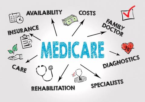 Medicare chart arrows facing different topics about Medicare